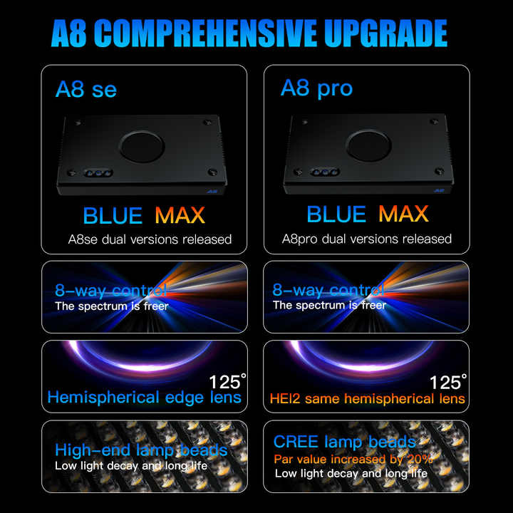 A8SE/A8PRO 2.0 세대 240W 스마트 산호초 - Marine Aquarium App 리뷰 및 가격