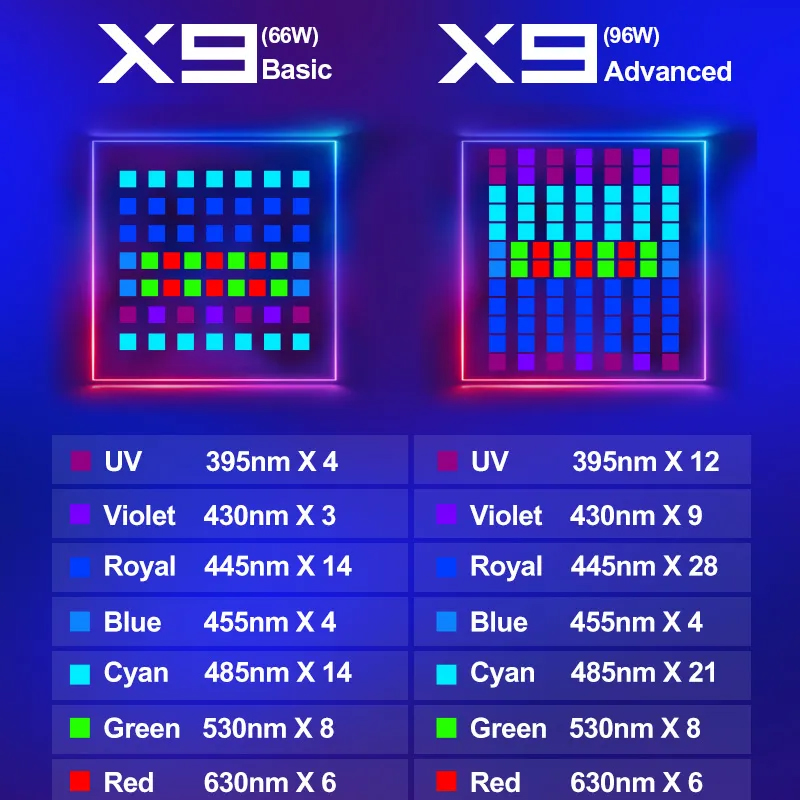ZETLIGHT X9 96W 풀 스펙트럼 WiFi 블루 - Marine Aquarium App 리뷰 및 가격