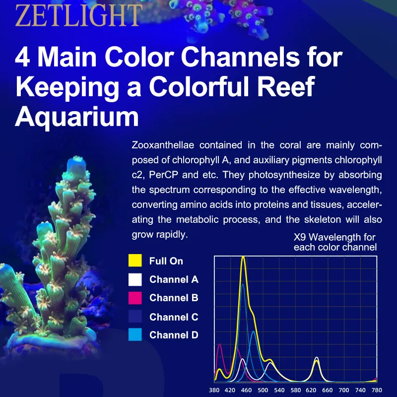 ZETLIGHT X9 96W 풀 스펙트럼 WiFi 블루 - Marine Aquarium App 리뷰 및 가격