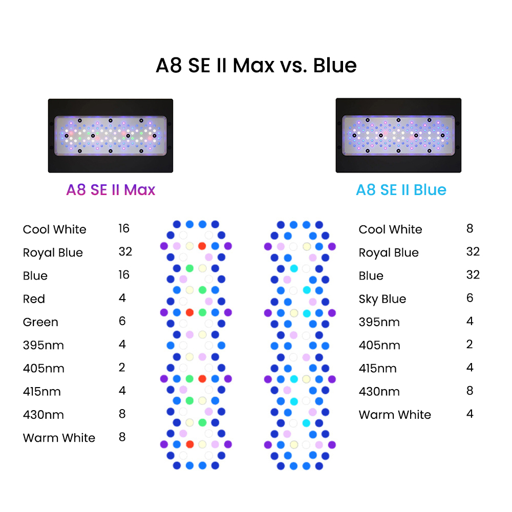 A8SE II Max 및 Blue 240W 풀 스펙트럼 - Marine Aquarium App 리뷰 및 가격